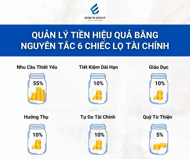 QUẢN LÝ TIỀN HIỆU QUẢ BẰNG NGUYÊN TẮC 6 CHIẾC LỌ TÀI CHÍNH